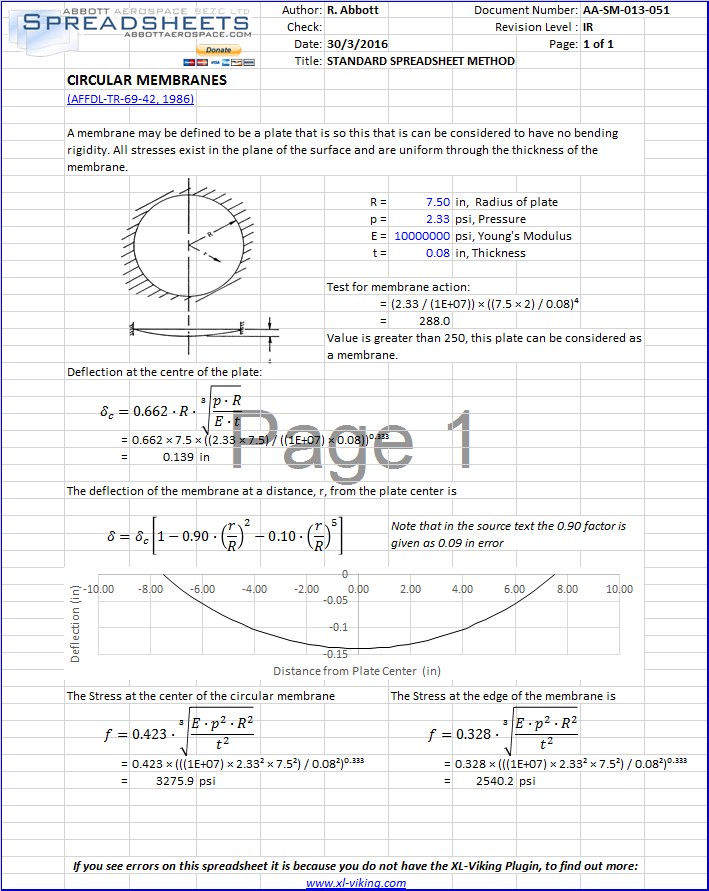 download functional analysis an elementary