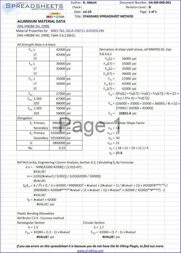 AA-SM-000-001 Aluminum Material Data Basic Full Curves and Data