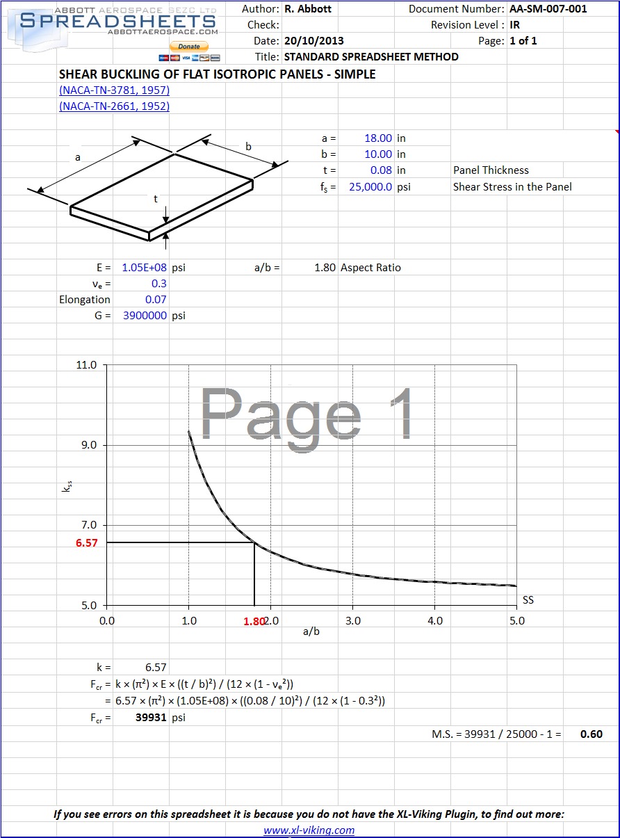 AASM007021 Buckling of Flat Isotropic Plates Compression Buckling