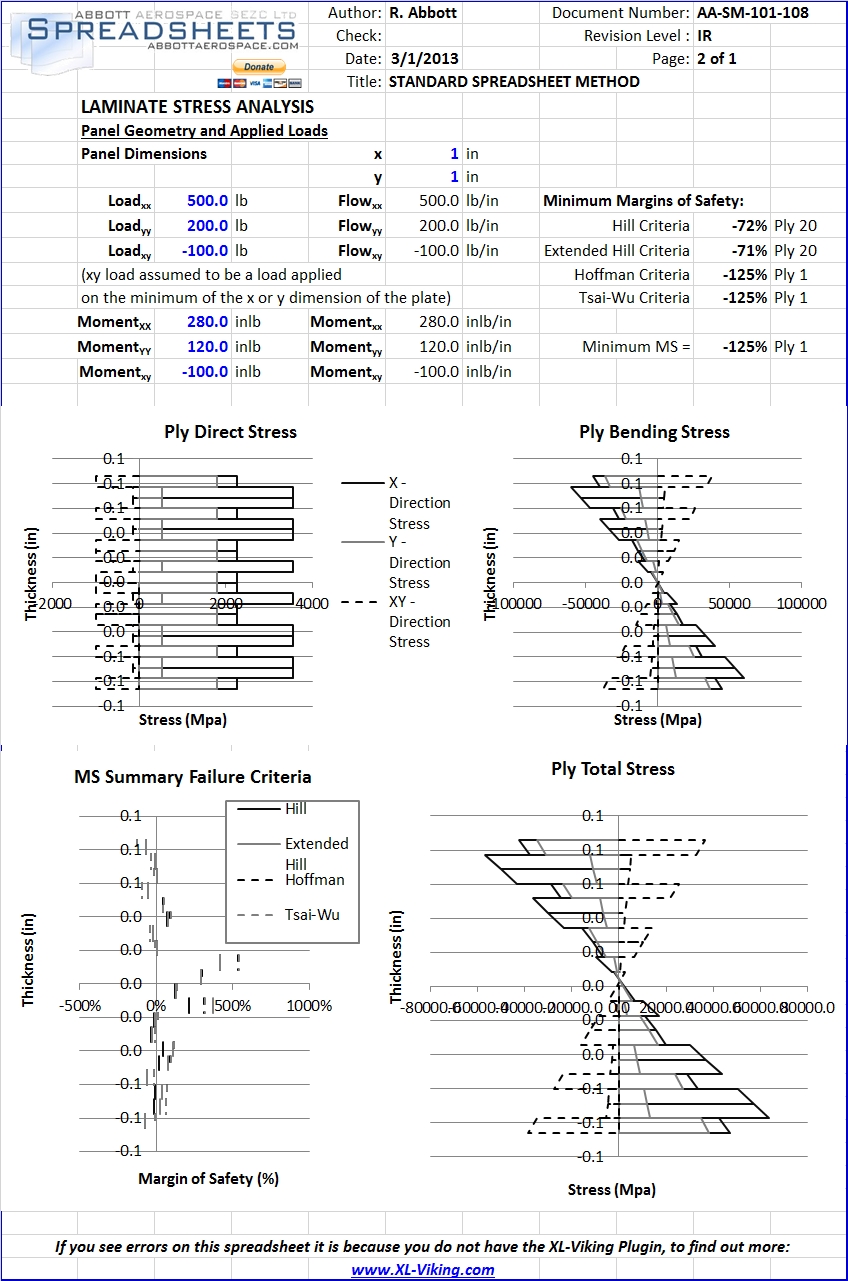Composite Analysis Spreadsheets Abbott Aerospace SEZC Ltd.