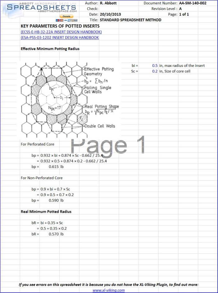 AA-SM-140 Composites - Potted Insert Strength - Key Parameters