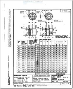 MS51831 Insert, Screw Thread, Locked In, Key Locked, Heavy Duty