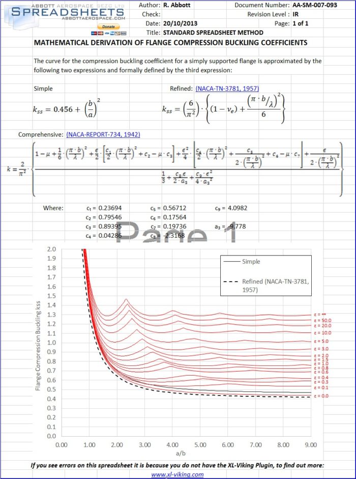 AA-SM-007-093 Mathematical Derivation of Flange Compression Buckling Coefficients