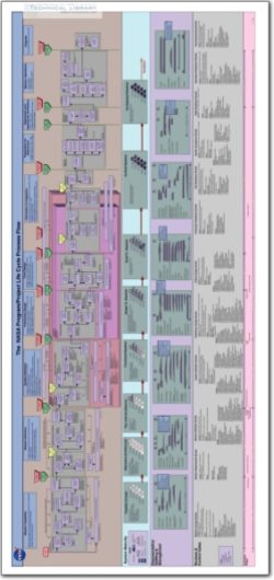 NASA Project Process Flow Wall Chart