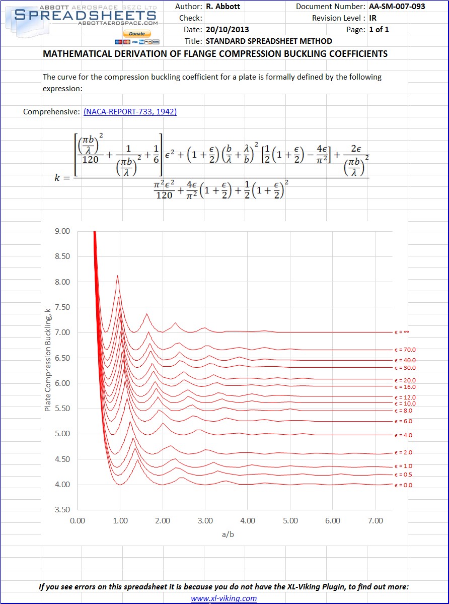 Plate Compression Buckling Coefficients Derivation Spreadsheet
