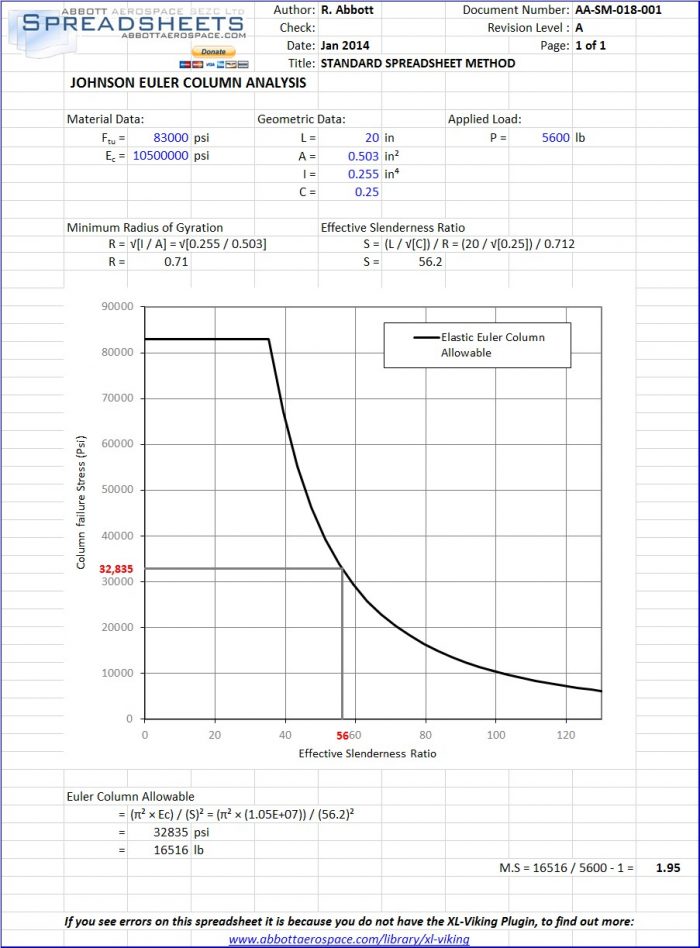 AA-SM-018-001