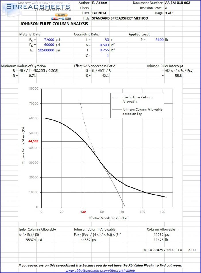 AA-SM-018-002