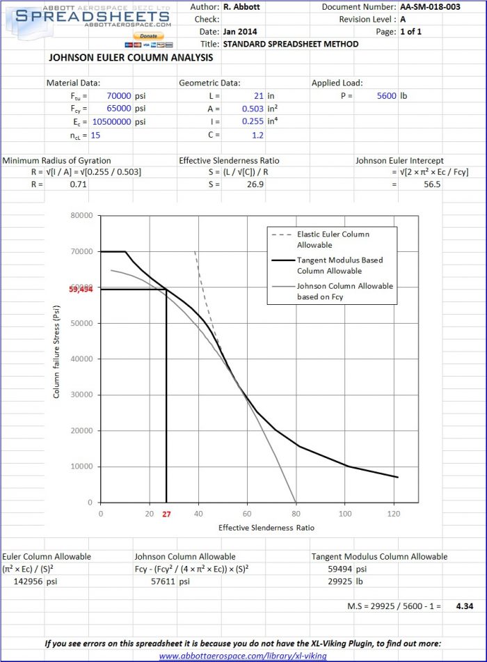 AA-SM-018-003