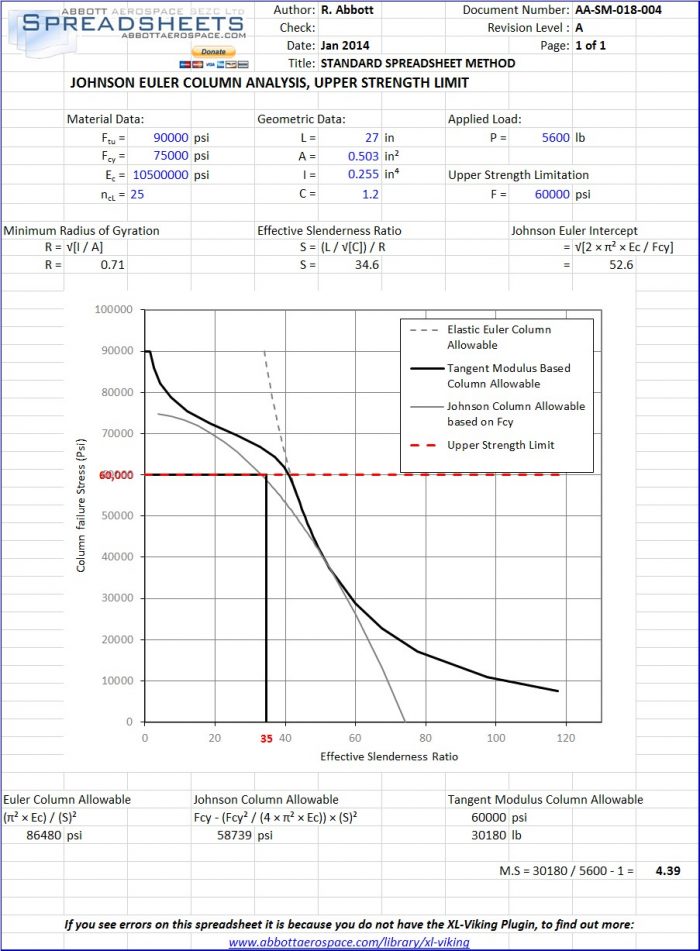 AA-SM-018-004