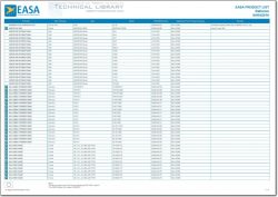 EASA-PRODUCT-LIST-Balloons
