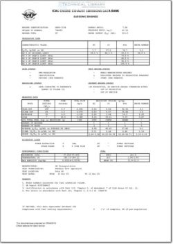 ICAO-7GE099 Engine Exhaust Emissions Data Bank; GE Transportation GE90-115B