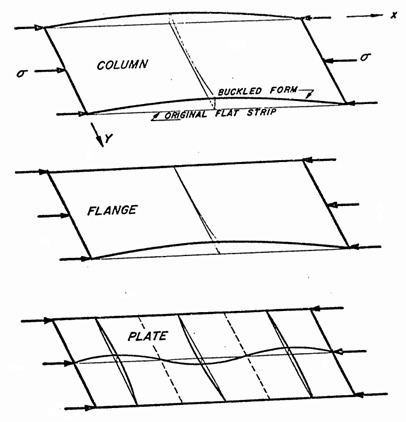 Plate buckling on sale