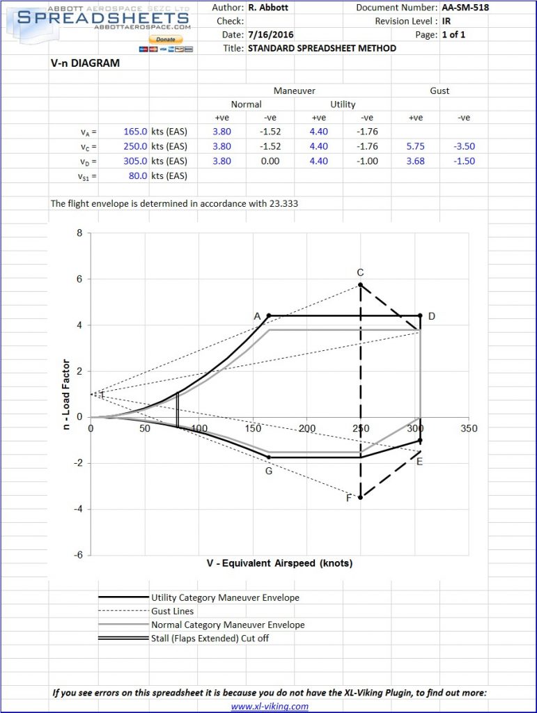 Vn Diagram Spreadsheet Free Download Abbott Aerospace UK Ltd