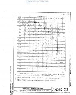 and10102_rev-3-tubing-standard-dimensions-for-round-alloy-steel