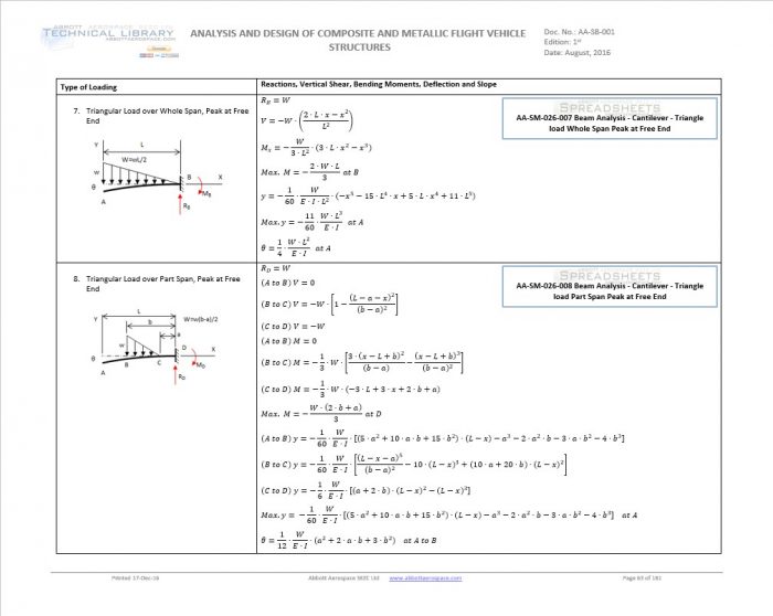 Textbook - Beam Equations