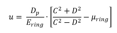 Radial displacement at the inner surface of a ring