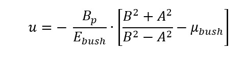 Radial displacement at the outer surface of a bushing