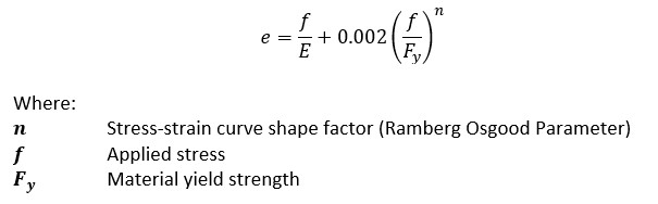 Simplified Ramberg Osgood Equation