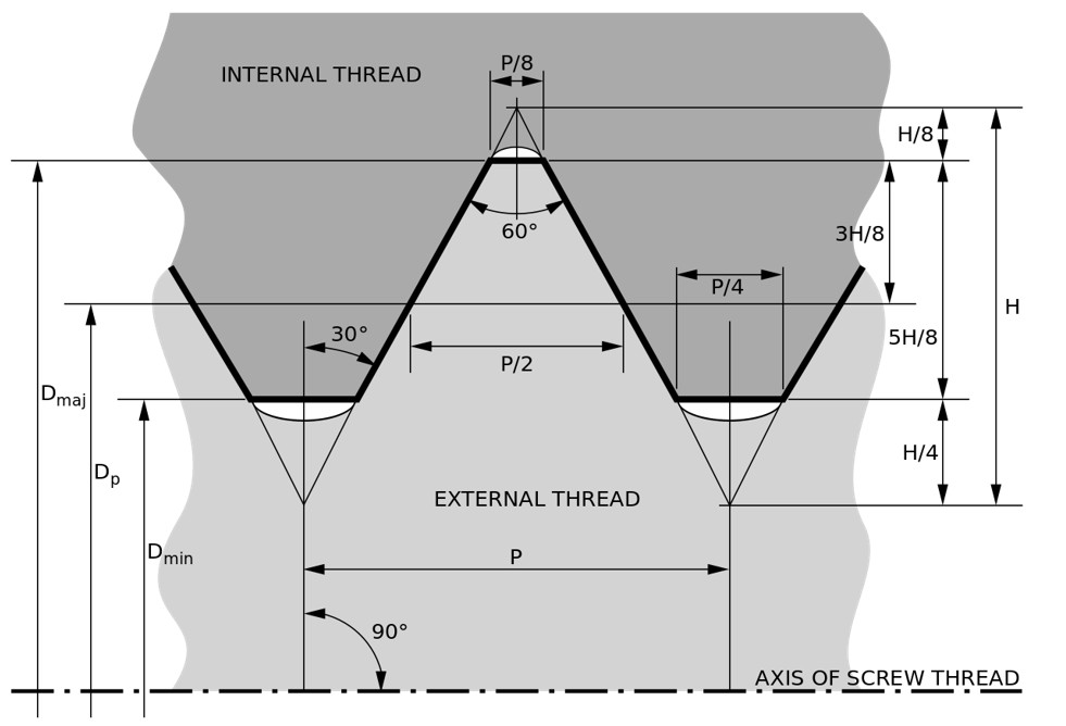 Mil S 8879 Chart