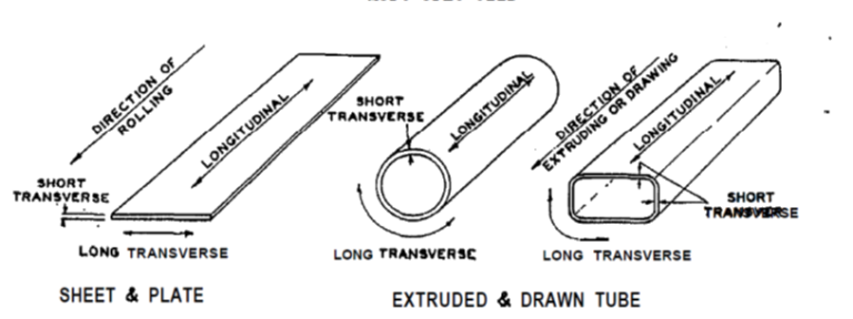 4.2.2. Metallic Material Properties - Abbott Aerospace UK Ltd