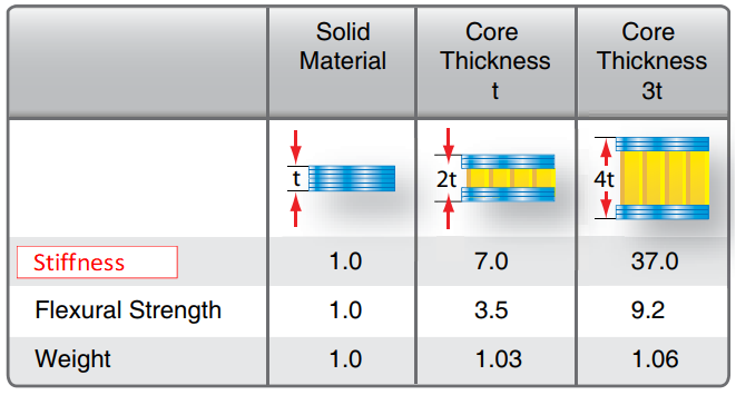 Why Epoxy Resin Is Used In Manufacturing Carbon Fiber Products? -  NitProcomposites