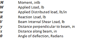 8 1 Introduction Abbott Aerospace Canada Ltd