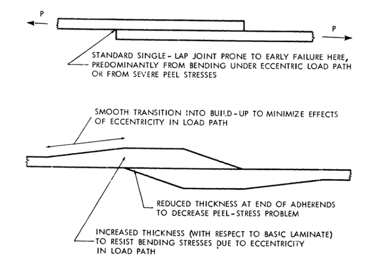 12.1.3. Mitigation for Critical Joint Failure mode Abbott Aerospace