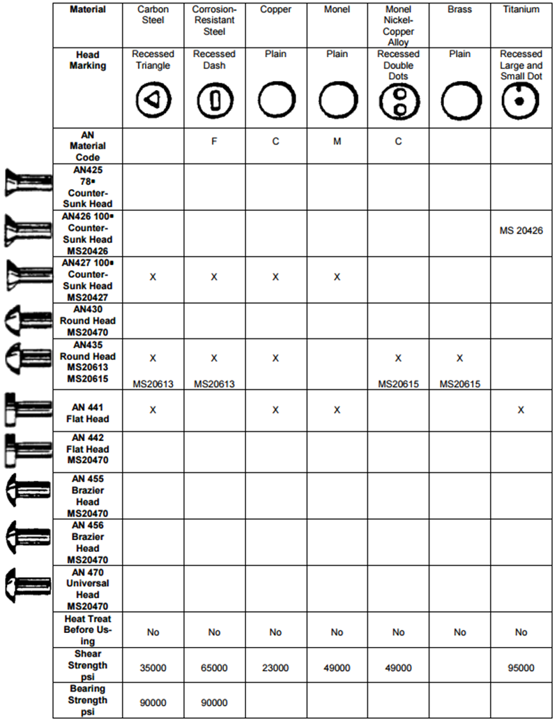 12.2.2. Mechanical Joint Strength Abbott Aerospace UK Ltd