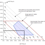 Composite Bearing Analysis