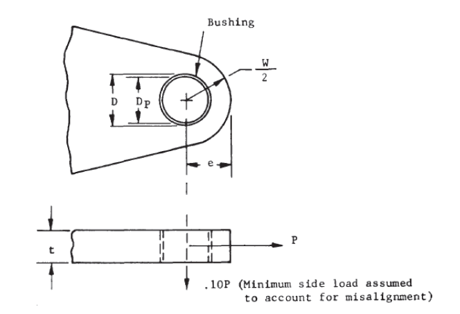 12 2 9 Mechanical Joints Lugs Abbott Aerospace Canada Ltd