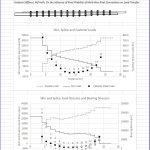 Splice Fastener Distribution Spreadsheet Correction