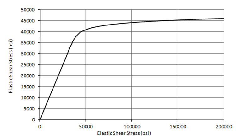 15.2.3. Web Shear Buckling (Rectangular) - Abbott Aerospace Canada Ltd