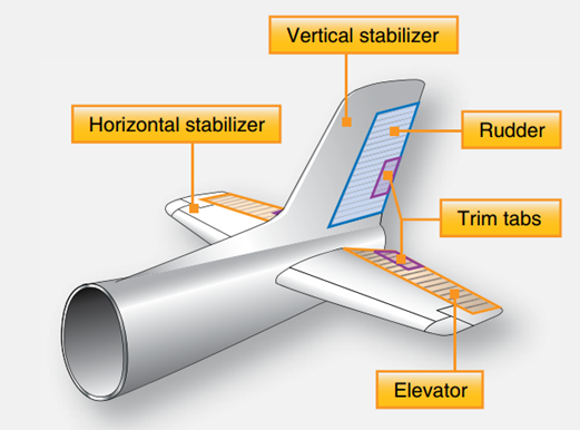22 14 55 Empennage Stabilizers Abbott Aerospace UK Ltd