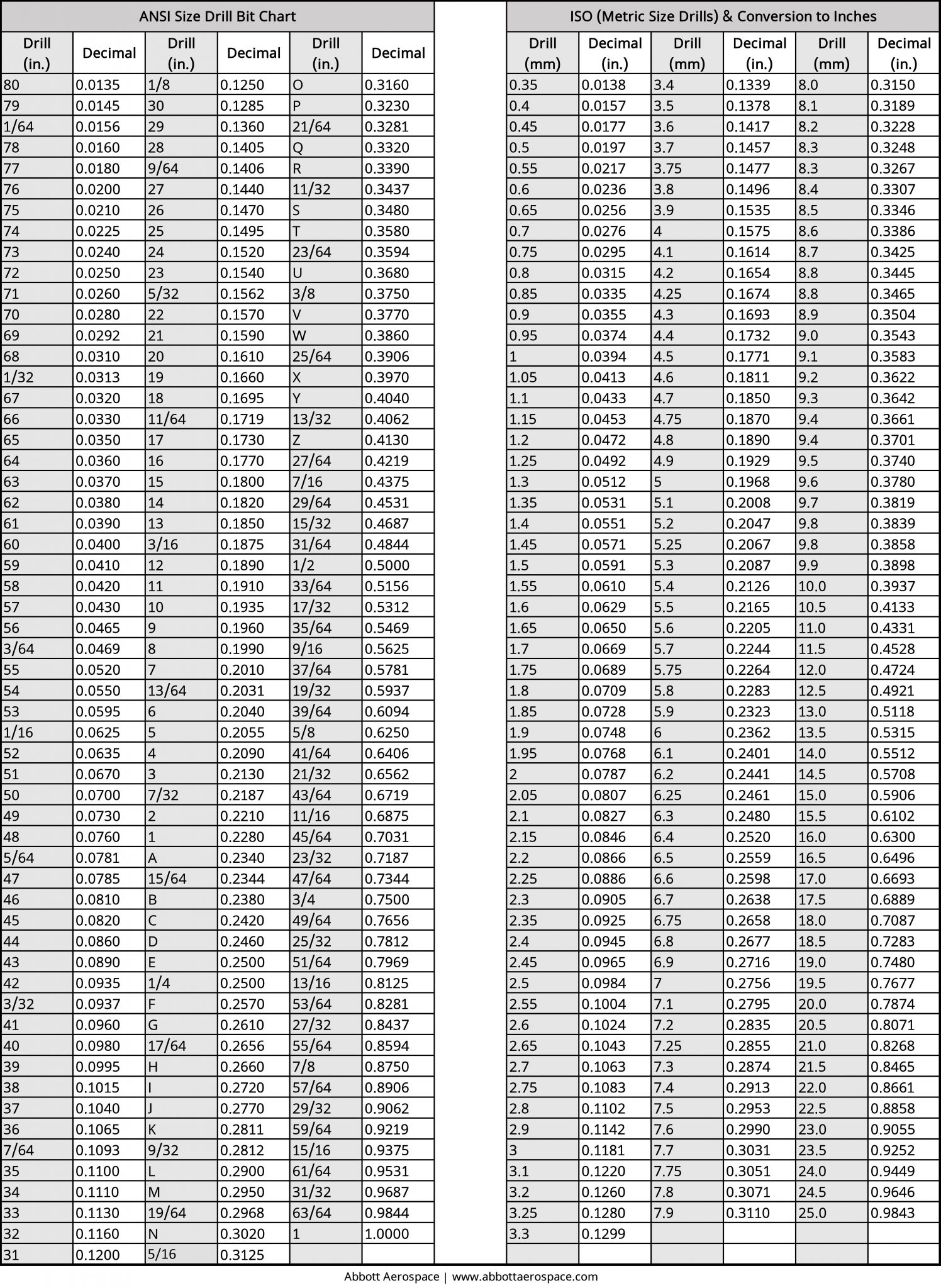 letter drill size chart