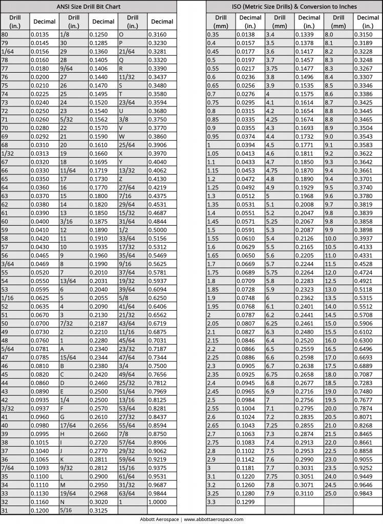 Machinist Drill Bit Chart