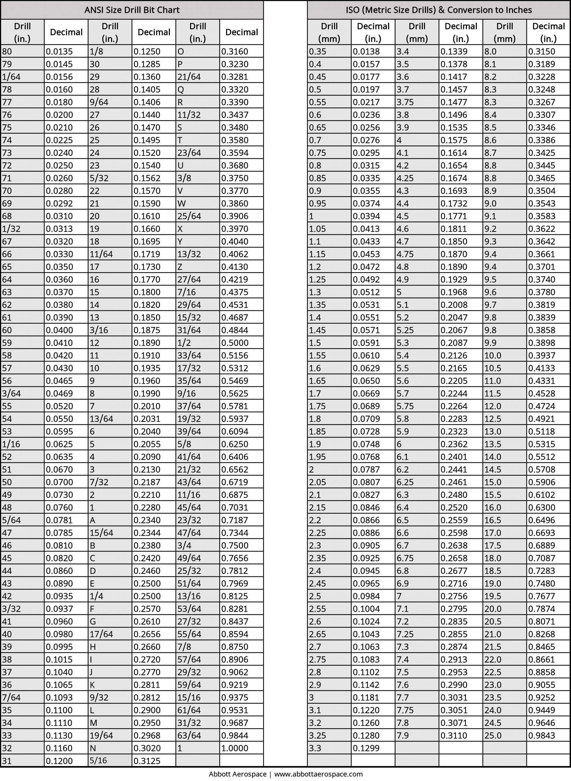 Drill Bit Sizes
