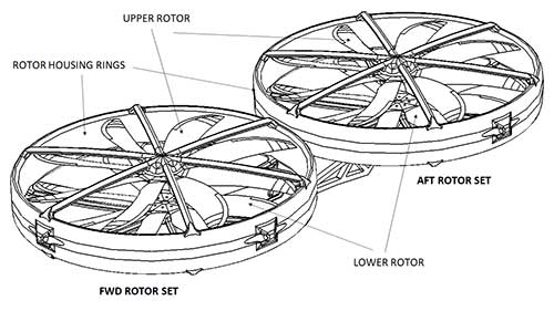 Uniqopter - rotor configuration