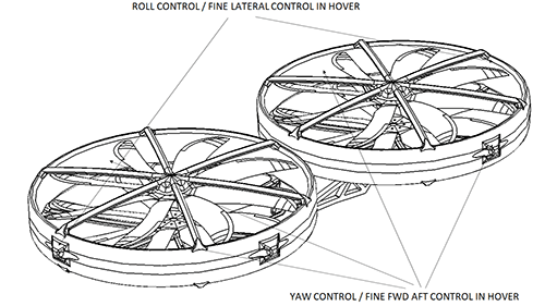 Uniqopter - Roll, Yaw controls. Fine FWD and AFT controls in hover.