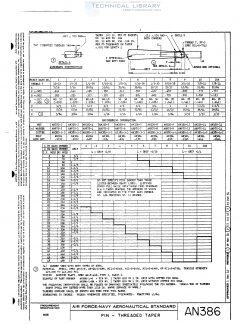 Threaded Taper Pin Chart