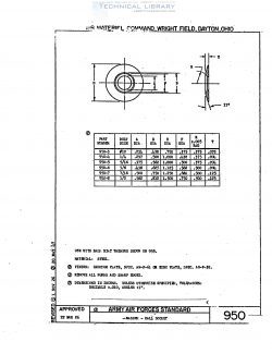 AN950